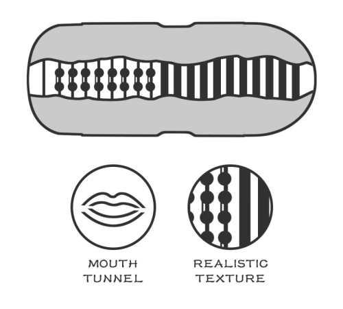 пристрій-ротик Sex In A Can Mouth Stamina Tunnel