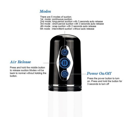 Вакуумная помпа для пениса Maximizer Worx Elite Rechargeable Pump