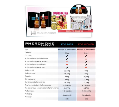 Феромоны для мужчин Pheromone Essence Man, 7.5мл