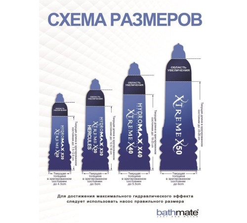 Гідропомпа Bathmate Hydromax 5 Blue (X20), для члена довжиною від 7,5 до 12,5 см, діаметр до 4,5 см