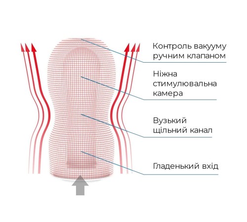 Мастурбатор Tenga Deep Throat (Original Vacuum) Cup (глибоке горло) з вакуумною стимуляцією