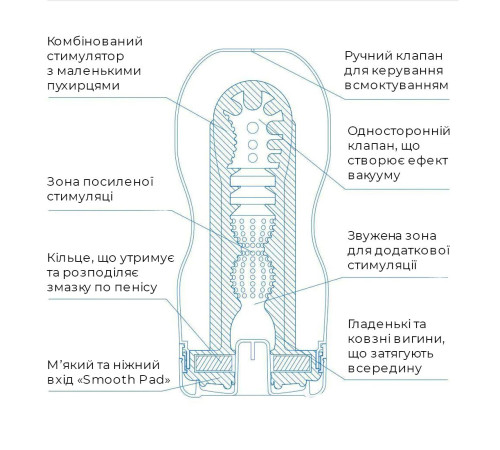 Мастурбатор Tenga Deep Throat Cup Cool Edition з охолоджувальним лубрикантом (глибоке горло)