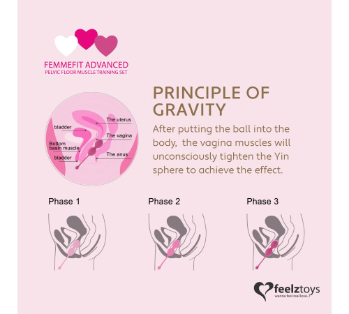 Набір вагінальних кульок для просунутих FeelzToys - FemmeFit Advanced Pelvic Muscle Training Set