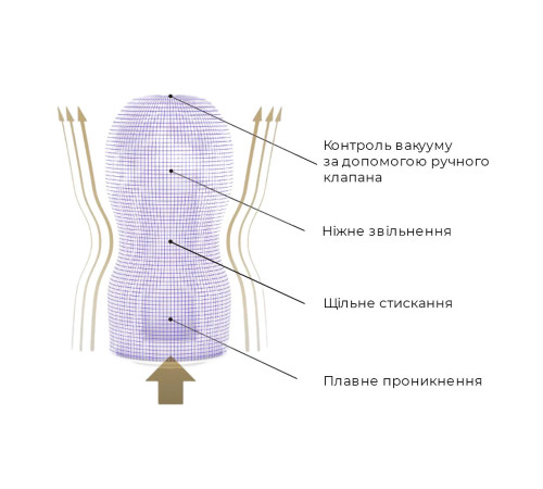 Мастурбатор Tenga Premium Air Flow Cup, 24 повітряні камери всередині