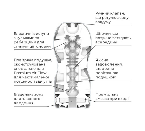 Мастурбатор Tenga Premium Air Flow Cup, 24 повітряні камери всередині