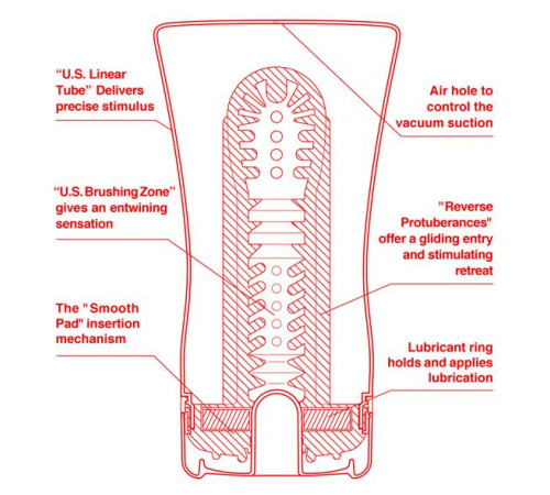 Мастурбатор Tenga US Soft Tube Cup (м’яка подушечка велика), стискальний, суперпотужне всмоктування