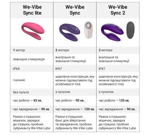 Смарт-вібратор для пар We-Vibe Sync 2 Rose, 10 віброрежимів, пульт ДК