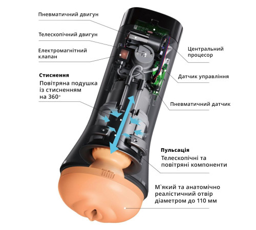 Мастурбатор Otouch INSCUP 3, рух вперед-назад плюс стискання стінок, сенсорне керування